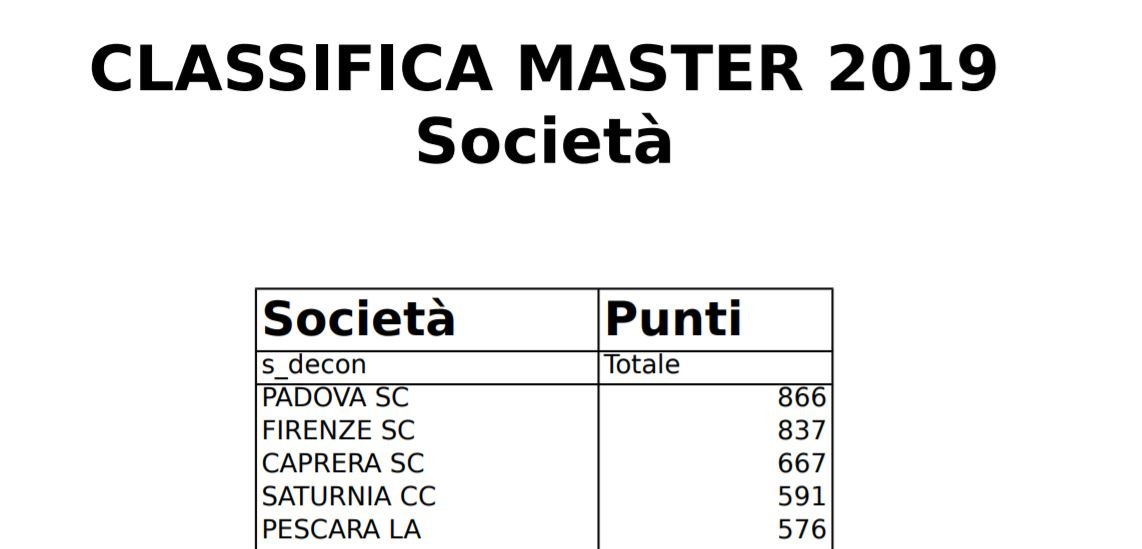 Featured image for “Coppa Master per Societa’ 2019”